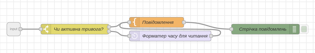 Вивід повідомлень