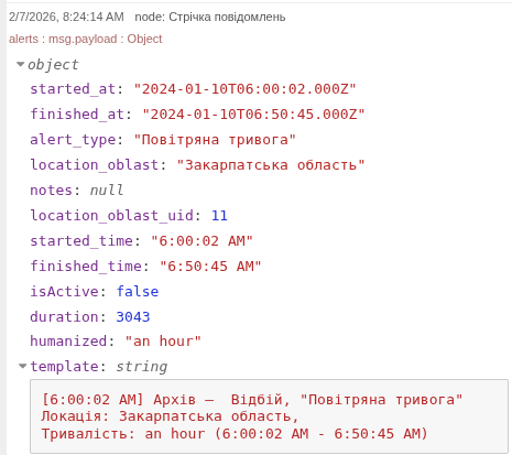 Формат повідомлення